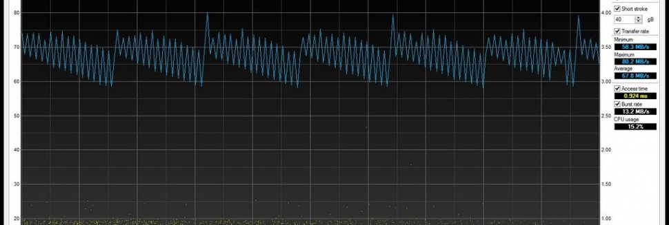 Программа для Тестирования Карты Памяти Microsd