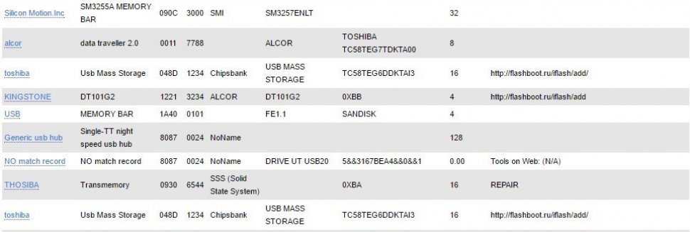 Программы для Флешки